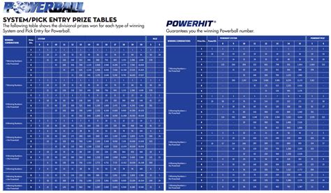 powerball system prize table|tattslotto system results prize table.